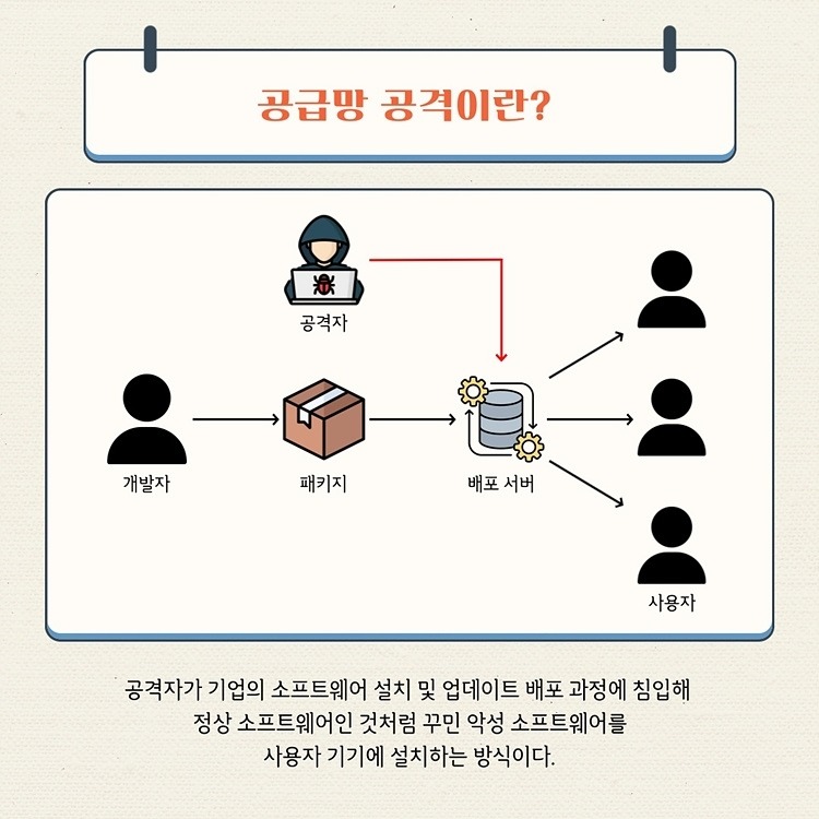 서드파티를 통해 들어온다 — 공급망 공격이 새로운 표준이 된 이유