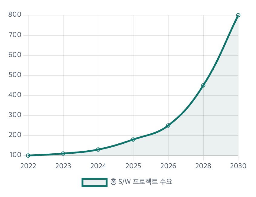 AI 시대 개발자 수요 전망 분석 (제번스의 역설 관점 포함)