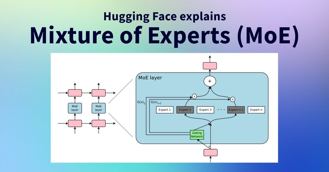 Mixture of Experts(MoE)란 무엇인가 — DeepSeek이 왜 1.6조 파라미터인데 싸게 돌아가는지