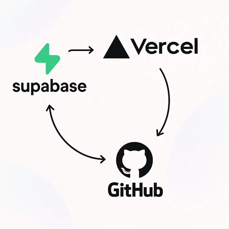 웹서비스 바이브코딩 개발 인프라 추천!